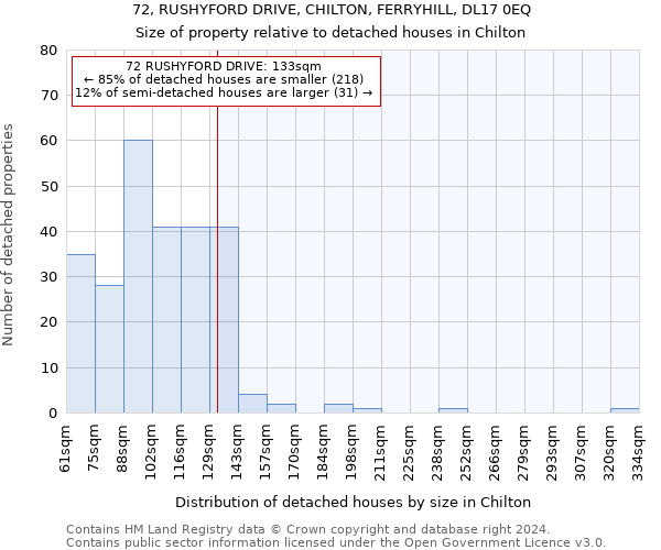 72, RUSHYFORD DRIVE, CHILTON, FERRYHILL, DL17 0EQ: Size of property relative to detached houses in Chilton