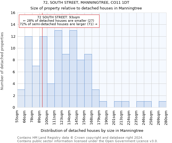 72, SOUTH STREET, MANNINGTREE, CO11 1DT: Size of property relative to detached houses in Manningtree