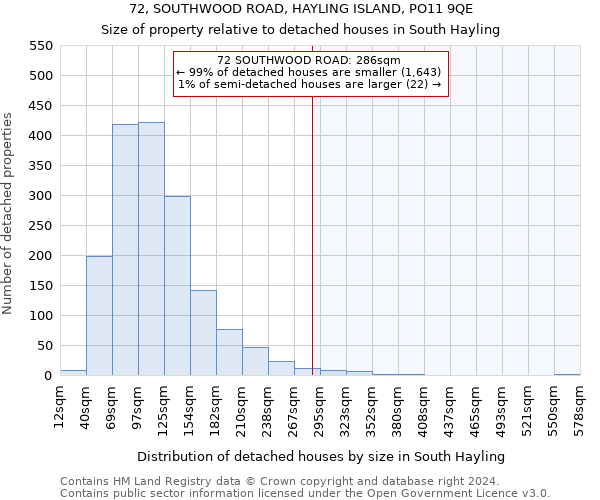 72, SOUTHWOOD ROAD, HAYLING ISLAND, PO11 9QE: Size of property relative to detached houses in South Hayling