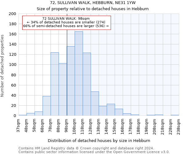 72, SULLIVAN WALK, HEBBURN, NE31 1YW: Size of property relative to detached houses in Hebburn