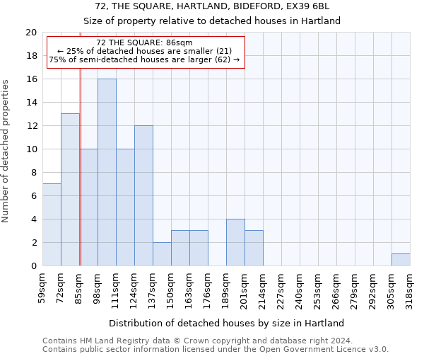 72, THE SQUARE, HARTLAND, BIDEFORD, EX39 6BL: Size of property relative to detached houses in Hartland