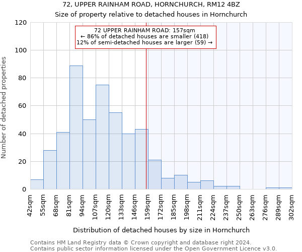 72, UPPER RAINHAM ROAD, HORNCHURCH, RM12 4BZ: Size of property relative to detached houses in Hornchurch