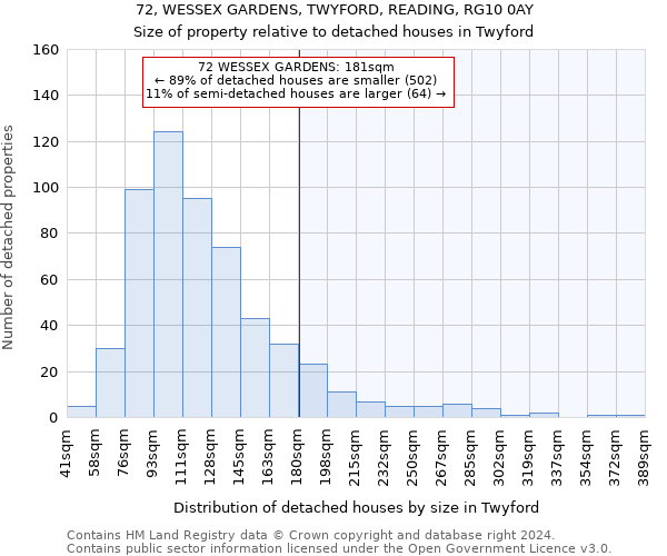 72, WESSEX GARDENS, TWYFORD, READING, RG10 0AY: Size of property relative to detached houses in Twyford