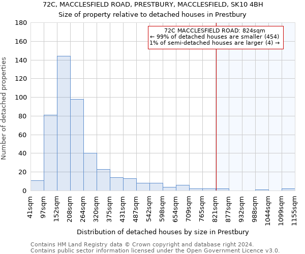 72C, MACCLESFIELD ROAD, PRESTBURY, MACCLESFIELD, SK10 4BH: Size of property relative to detached houses in Prestbury