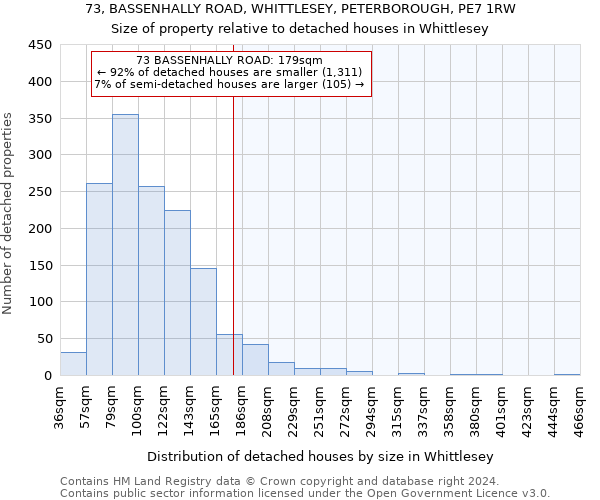 73, BASSENHALLY ROAD, WHITTLESEY, PETERBOROUGH, PE7 1RW: Size of property relative to detached houses in Whittlesey