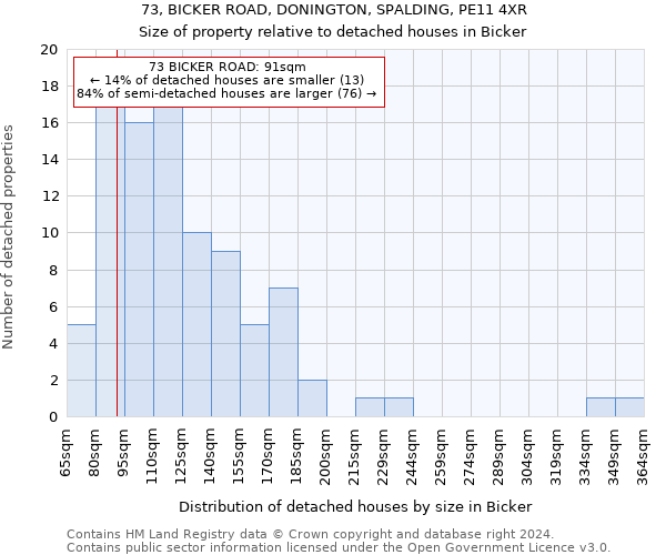 73, BICKER ROAD, DONINGTON, SPALDING, PE11 4XR: Size of property relative to detached houses in Bicker