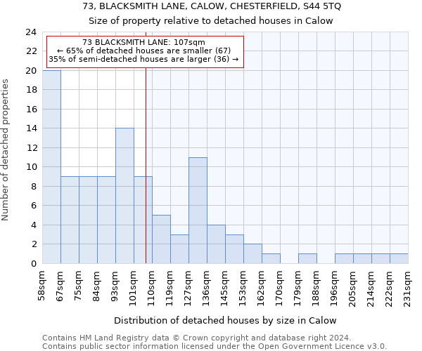 73, BLACKSMITH LANE, CALOW, CHESTERFIELD, S44 5TQ: Size of property relative to detached houses in Calow