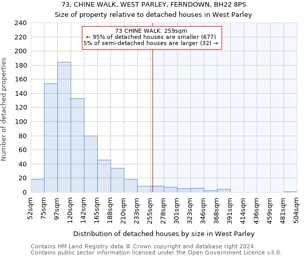 73, CHINE WALK, WEST PARLEY, FERNDOWN, BH22 8PS: Size of property relative to detached houses in West Parley