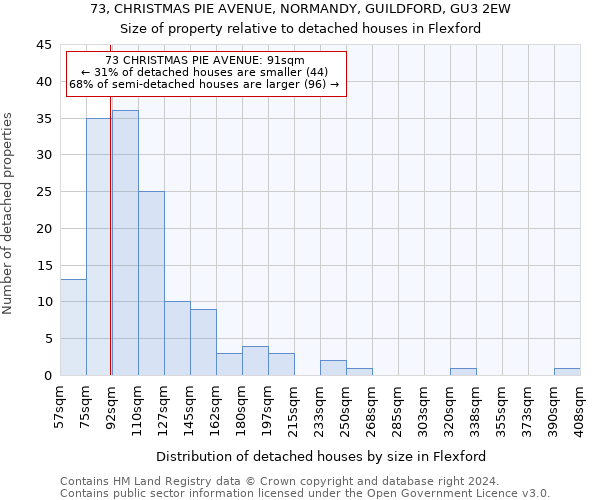 73, CHRISTMAS PIE AVENUE, NORMANDY, GUILDFORD, GU3 2EW: Size of property relative to detached houses in Flexford