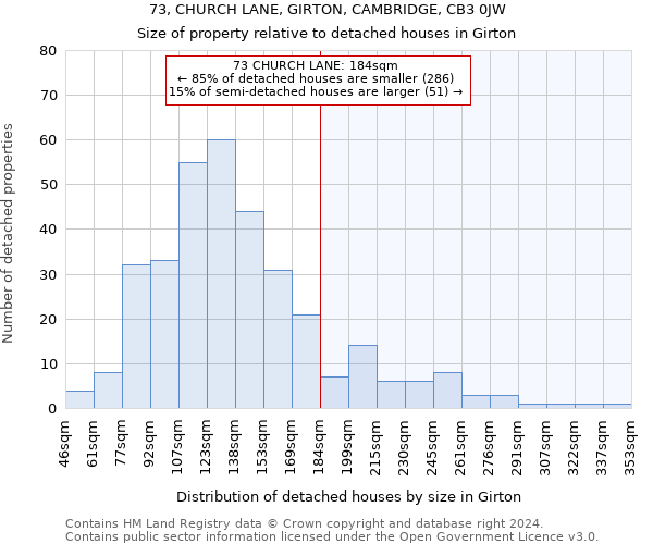 73, CHURCH LANE, GIRTON, CAMBRIDGE, CB3 0JW: Size of property relative to detached houses in Girton