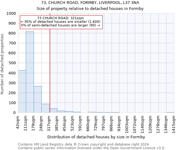 73, CHURCH ROAD, FORMBY, LIVERPOOL, L37 3NA: Size of property relative to detached houses in Formby