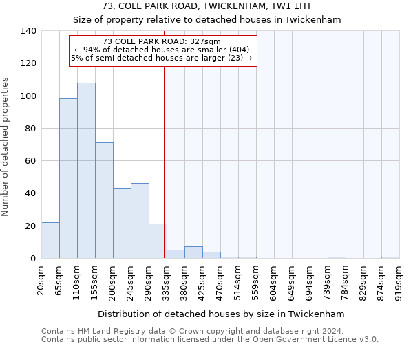 73, COLE PARK ROAD, TWICKENHAM, TW1 1HT: Size of property relative to detached houses in Twickenham