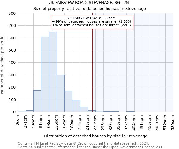 73, FAIRVIEW ROAD, STEVENAGE, SG1 2NT: Size of property relative to detached houses in Stevenage