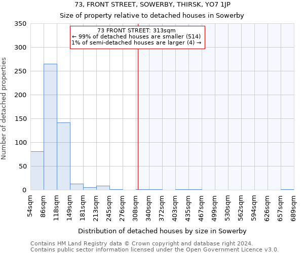 73, FRONT STREET, SOWERBY, THIRSK, YO7 1JP: Size of property relative to detached houses in Sowerby