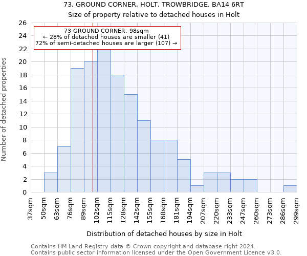 73, GROUND CORNER, HOLT, TROWBRIDGE, BA14 6RT: Size of property relative to detached houses in Holt