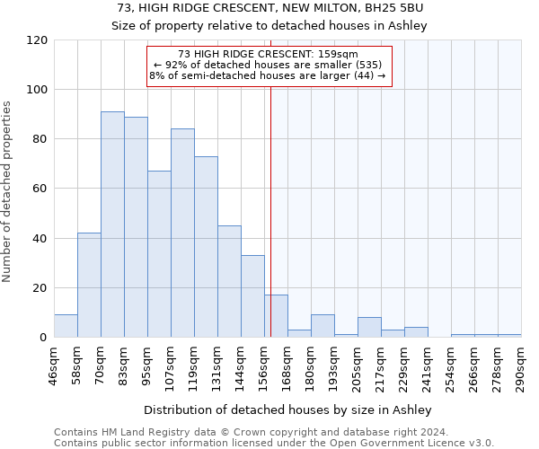 73, HIGH RIDGE CRESCENT, NEW MILTON, BH25 5BU: Size of property relative to detached houses in Ashley