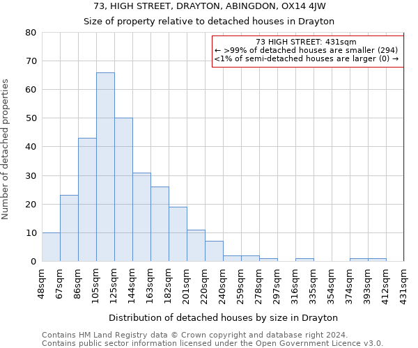 73, HIGH STREET, DRAYTON, ABINGDON, OX14 4JW: Size of property relative to detached houses in Drayton