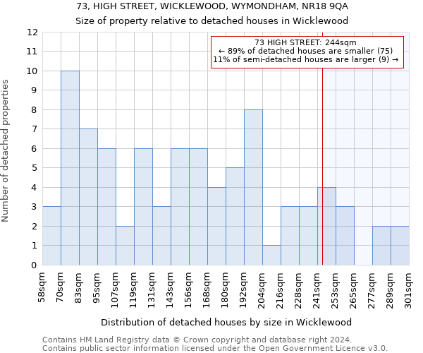 73, HIGH STREET, WICKLEWOOD, WYMONDHAM, NR18 9QA: Size of property relative to detached houses in Wicklewood