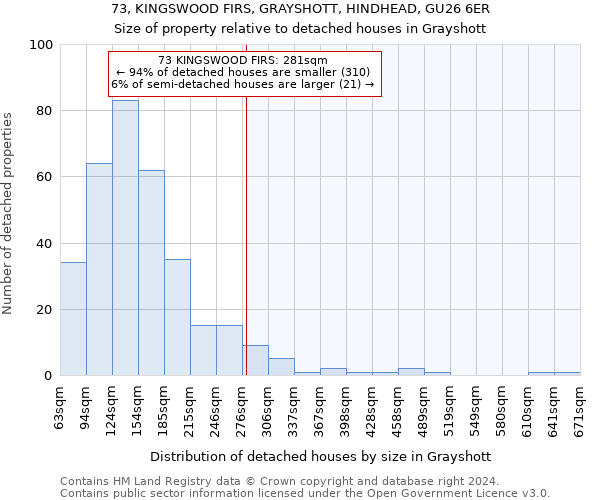 73, KINGSWOOD FIRS, GRAYSHOTT, HINDHEAD, GU26 6ER: Size of property relative to detached houses in Grayshott