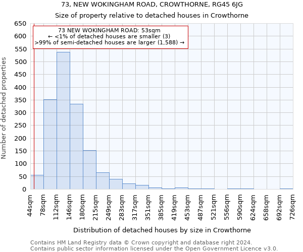 73, NEW WOKINGHAM ROAD, CROWTHORNE, RG45 6JG: Size of property relative to detached houses in Crowthorne