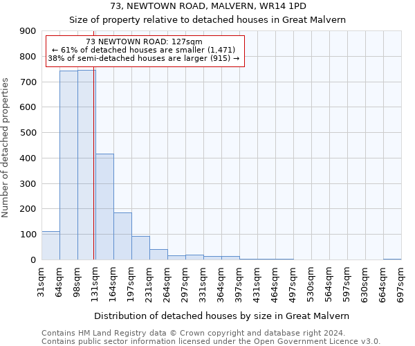 73, NEWTOWN ROAD, MALVERN, WR14 1PD: Size of property relative to detached houses in Great Malvern