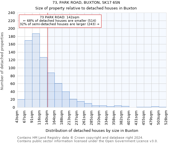 73, PARK ROAD, BUXTON, SK17 6SN: Size of property relative to detached houses in Buxton