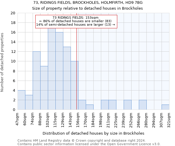 73, RIDINGS FIELDS, BROCKHOLES, HOLMFIRTH, HD9 7BG: Size of property relative to detached houses in Brockholes