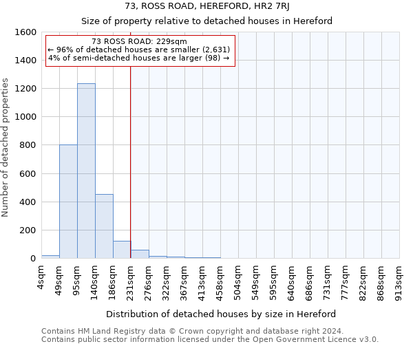 73, ROSS ROAD, HEREFORD, HR2 7RJ: Size of property relative to detached houses in Hereford