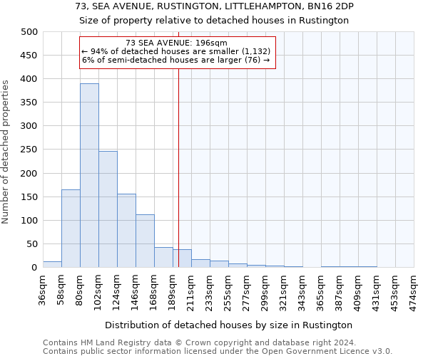 73, SEA AVENUE, RUSTINGTON, LITTLEHAMPTON, BN16 2DP: Size of property relative to detached houses in Rustington