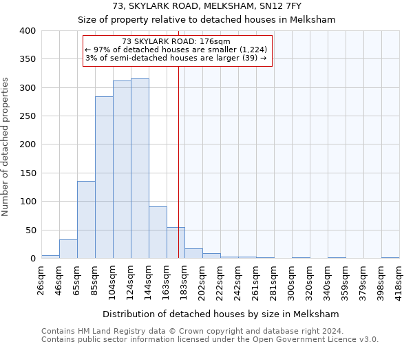 73, SKYLARK ROAD, MELKSHAM, SN12 7FY: Size of property relative to detached houses in Melksham