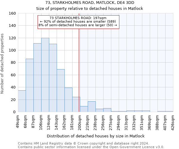 73, STARKHOLMES ROAD, MATLOCK, DE4 3DD: Size of property relative to detached houses in Matlock