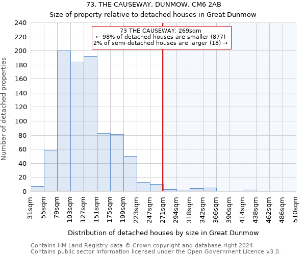 73, THE CAUSEWAY, DUNMOW, CM6 2AB: Size of property relative to detached houses in Great Dunmow