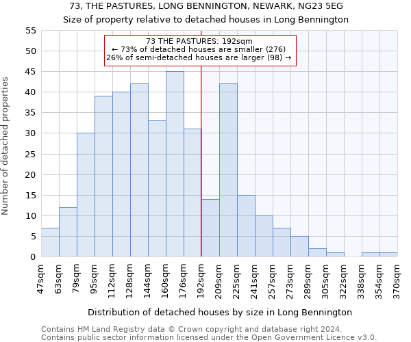 73, THE PASTURES, LONG BENNINGTON, NEWARK, NG23 5EG: Size of property relative to detached houses in Long Bennington