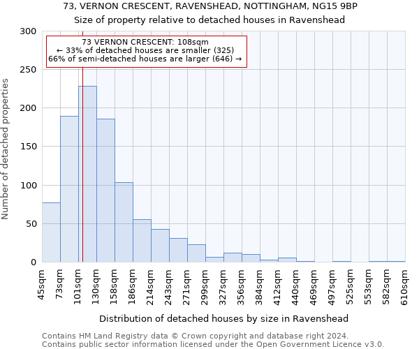 73, VERNON CRESCENT, RAVENSHEAD, NOTTINGHAM, NG15 9BP: Size of property relative to detached houses in Ravenshead