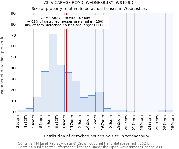 73, VICARAGE ROAD, WEDNESBURY, WS10 9DP: Size of property relative to detached houses in Wednesbury