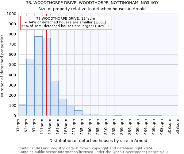 73, WOODTHORPE DRIVE, WOODTHORPE, NOTTINGHAM, NG5 4GY: Size of property relative to detached houses in Arnold