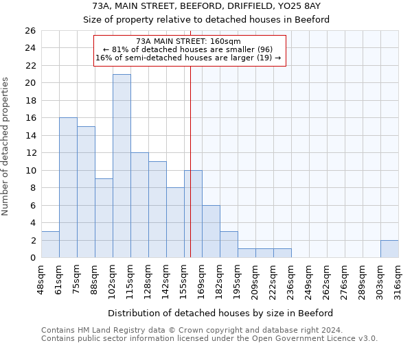 73A, MAIN STREET, BEEFORD, DRIFFIELD, YO25 8AY: Size of property relative to detached houses in Beeford