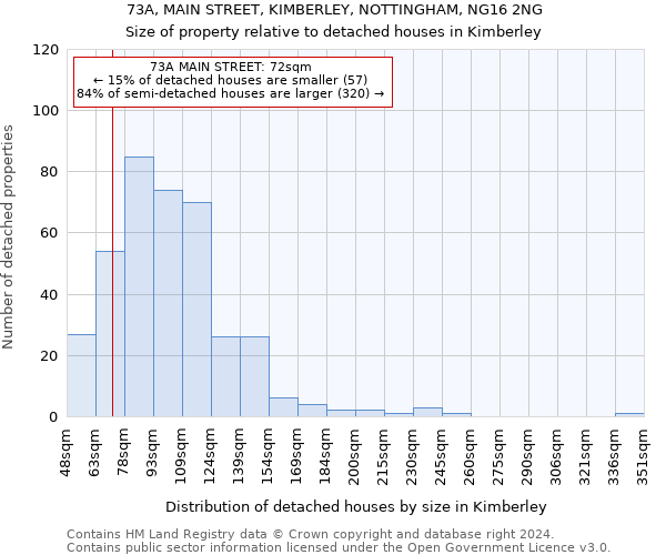 73A, MAIN STREET, KIMBERLEY, NOTTINGHAM, NG16 2NG: Size of property relative to detached houses in Kimberley