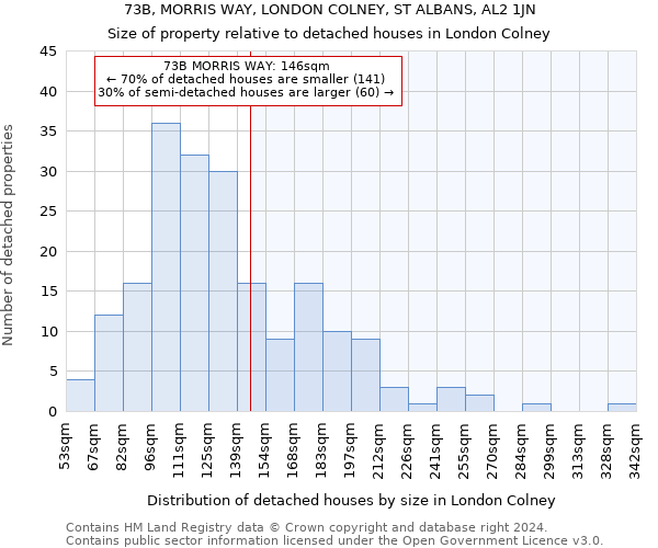 73B, MORRIS WAY, LONDON COLNEY, ST ALBANS, AL2 1JN: Size of property relative to detached houses in London Colney