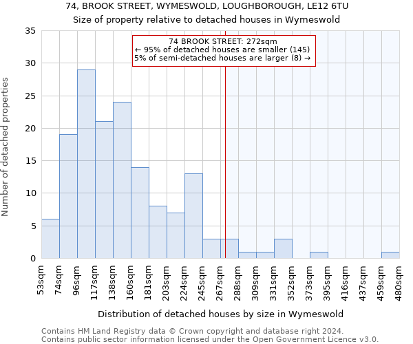 74, BROOK STREET, WYMESWOLD, LOUGHBOROUGH, LE12 6TU: Size of property relative to detached houses in Wymeswold