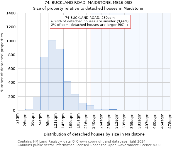 74, BUCKLAND ROAD, MAIDSTONE, ME16 0SD: Size of property relative to detached houses in Maidstone