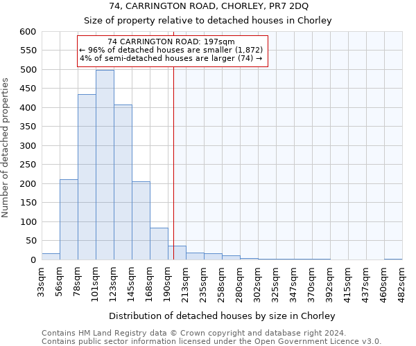 74, CARRINGTON ROAD, CHORLEY, PR7 2DQ: Size of property relative to detached houses in Chorley