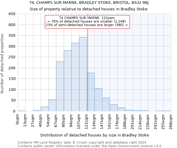 74, CHAMPS SUR MARNE, BRADLEY STOKE, BRISTOL, BS32 9BJ: Size of property relative to detached houses in Bradley Stoke