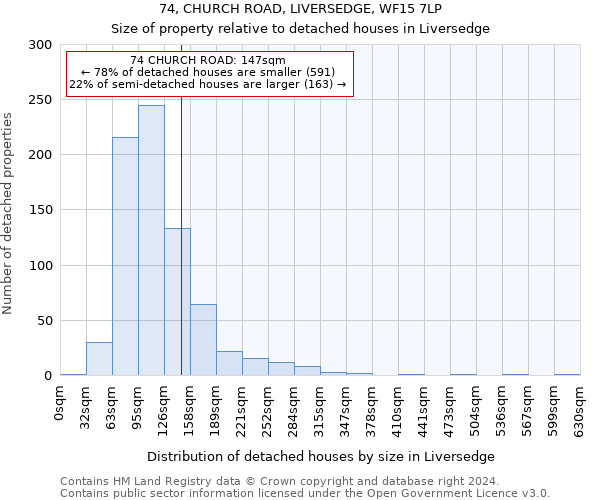 74, CHURCH ROAD, LIVERSEDGE, WF15 7LP: Size of property relative to detached houses in Liversedge