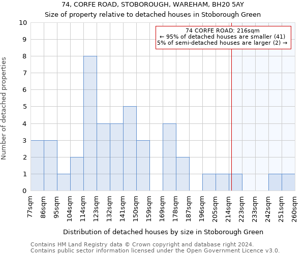 74, CORFE ROAD, STOBOROUGH, WAREHAM, BH20 5AY: Size of property relative to detached houses in Stoborough Green