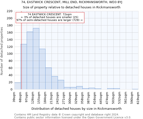 74, EASTWICK CRESCENT, MILL END, RICKMANSWORTH, WD3 8YJ: Size of property relative to detached houses in Rickmansworth