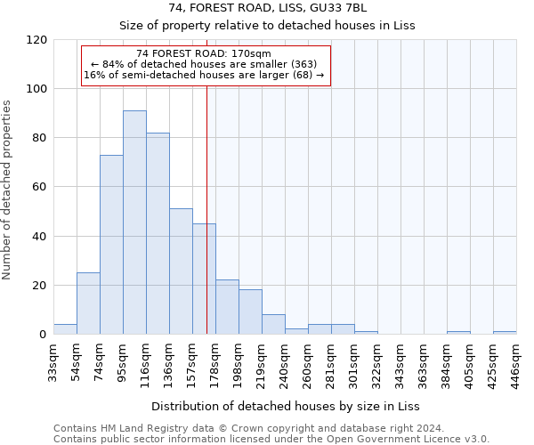 74, FOREST ROAD, LISS, GU33 7BL: Size of property relative to detached houses in Liss