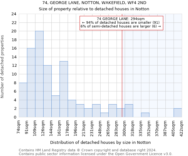 74, GEORGE LANE, NOTTON, WAKEFIELD, WF4 2ND: Size of property relative to detached houses in Notton