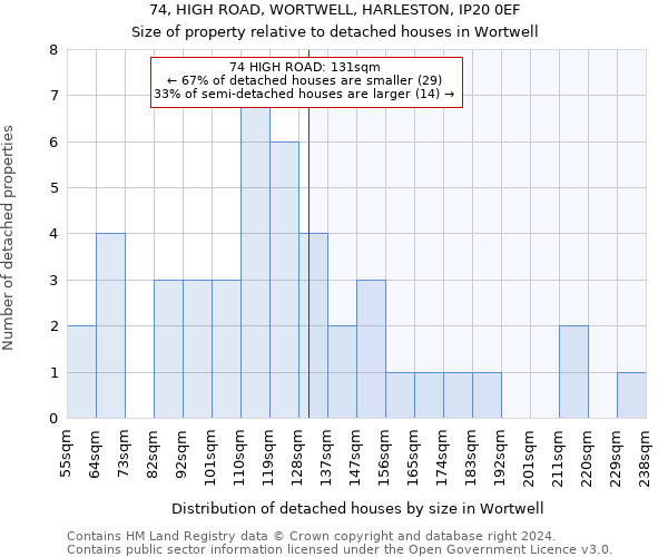 74, HIGH ROAD, WORTWELL, HARLESTON, IP20 0EF: Size of property relative to detached houses in Wortwell