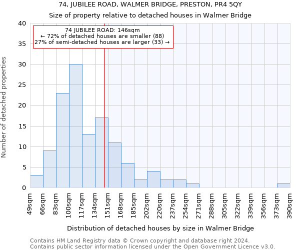 74, JUBILEE ROAD, WALMER BRIDGE, PRESTON, PR4 5QY: Size of property relative to detached houses in Walmer Bridge